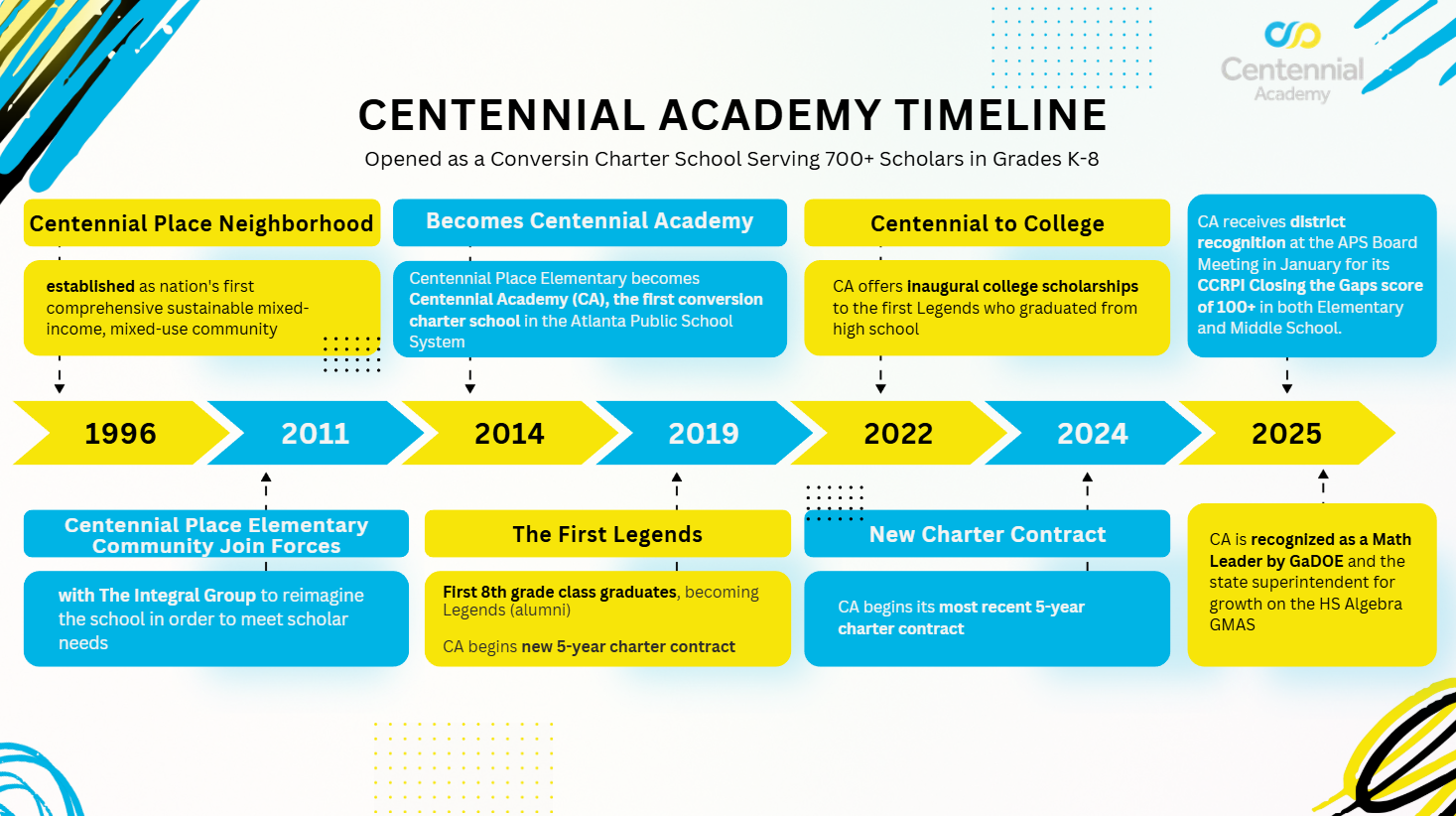history graphic